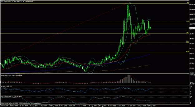 Click to Enlarge

Name: usdzardaily.gif
Size: 27 KB