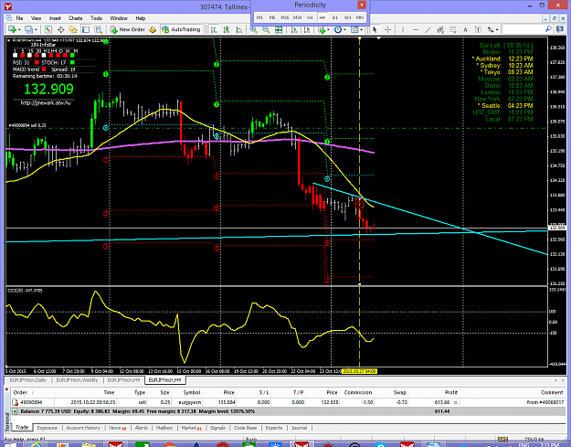 Click to Enlarge

Name: CCI Oct 27 Eurjpy 4 Hour.png
Size: 104 KB