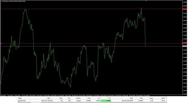 Click to Enlarge

Name: aud cad 1.jpg
Size: 181 KB