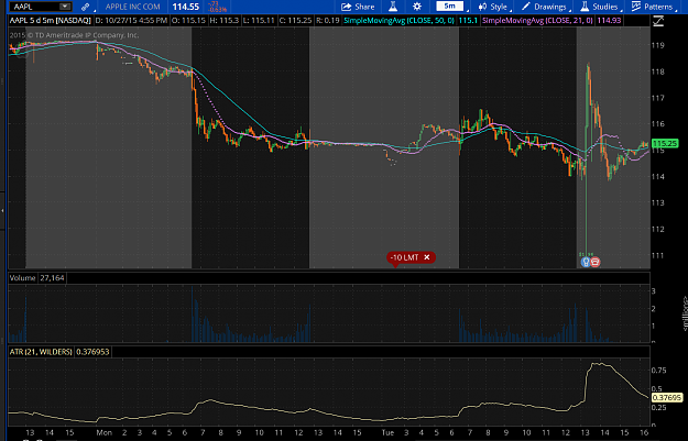 Click to Enlarge

Name: 2015-10-27_1814AAPL.png
Size: 96 KB