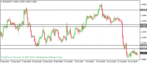 Click to Enlarge

Name: eurusd-h4-instaforex-group-2.png
Size: 30 KB