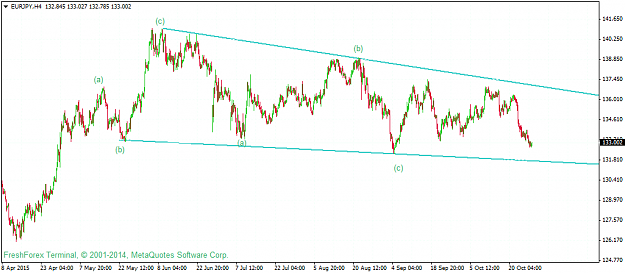 Click to Enlarge

Name: eurjpy-h4-instaforex-group.png
Size: 40 KB