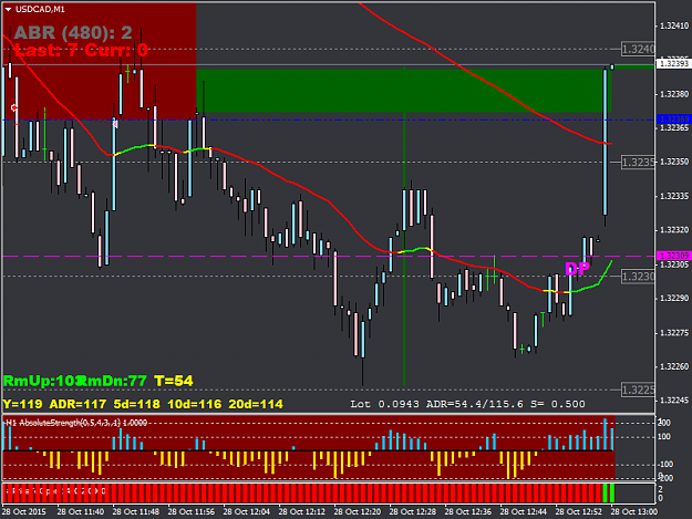 Click to Enlarge

Name: USDCADM1.png
Size: 36 KB