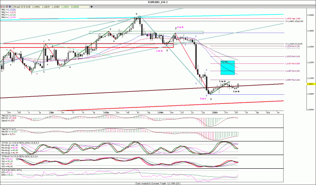 Click to Enlarge

Name: EURUSD_H4.gif
Size: 189 KB