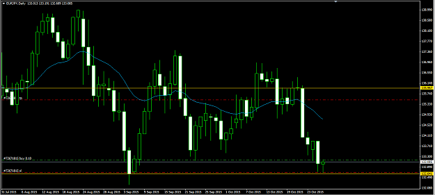 Click to Enlarge

Name: EUR_JPY__Daily_chart.png
Size: 25 KB