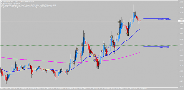 Click to Enlarge

Name: EURUSDcsfxM5.png
Size: 39 KB