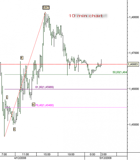 Click to Enlarge

Name: gbpusdm10-2.png
Size: 14 KB
