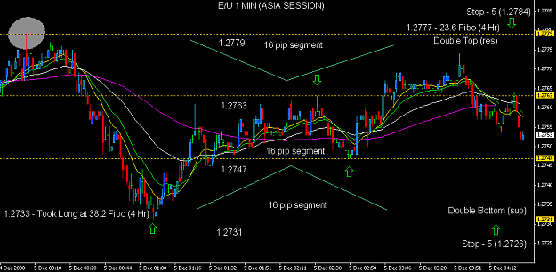 Click to Enlarge

Name: EU 1 Min Chart.PNG
Size: 31 KB