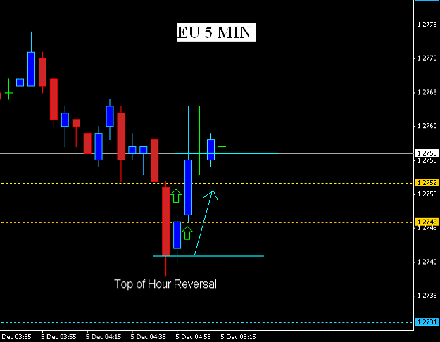 Click to Enlarge

Name: 5 min chart.PNG
Size: 12 KB