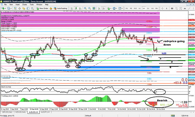 Click to Enlarge

Name: Audusd H4.png
Size: 127 KB