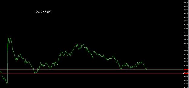 Click to Enlarge

Name: H4 CHF JPY.jpg
Size: 96 KB