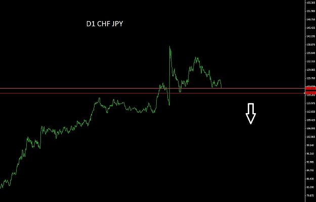 Click to Enlarge

Name: D1 CHF JPY.jpg
Size: 73 KB