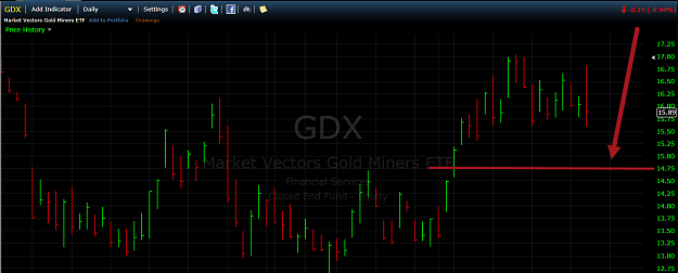 Click to Enlarge

Name: GDX Sell 10282015.png
Size: 61 KB