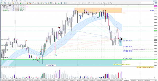 Click to Enlarge

Name: usdchf-m15-29pc.png
Size: 105 KB