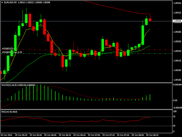 Click to Enlarge

Name: EURUSDM5.png
Size: 26 KB
