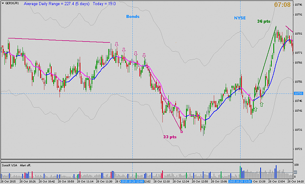 Click to Enlarge

Name: oct28 dax 1m 1400.png
Size: 48 KB