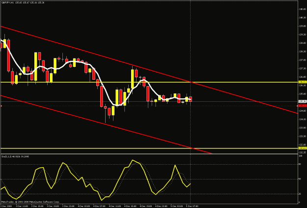 Click to Enlarge

Name: 1hr chart.gif
Size: 19 KB