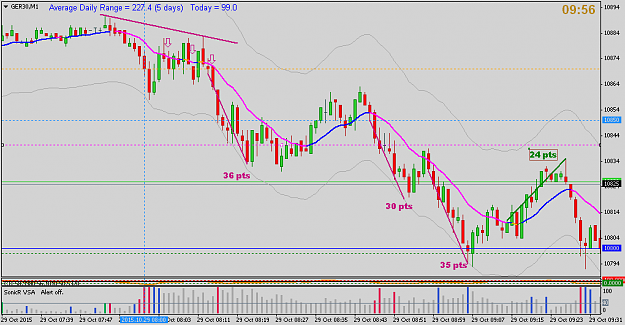 Click to Enlarge

Name: oct29 dax 1m 0930.png
Size: 40 KB