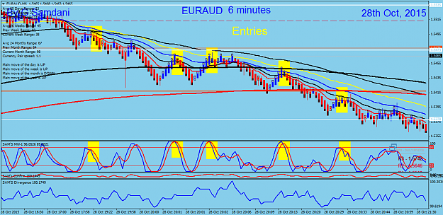 Click to Enlarge

Name: 50  EA fxcm entry  10-28-15  6 min chart.png
Size: 65 KB