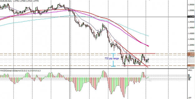 Click to Enlarge

Name: 081205 EURUSD Daily.jpg
Size: 139 KB