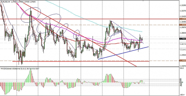 Click to Enlarge

Name: 081205 EURUSD 4H.jpg
Size: 166 KB