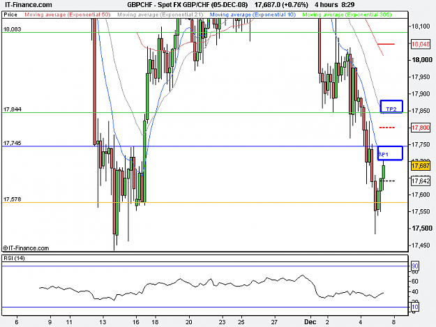 Click to Enlarge

Name: GBP_CHF (05-DEC-08).png
Size: 13 KB