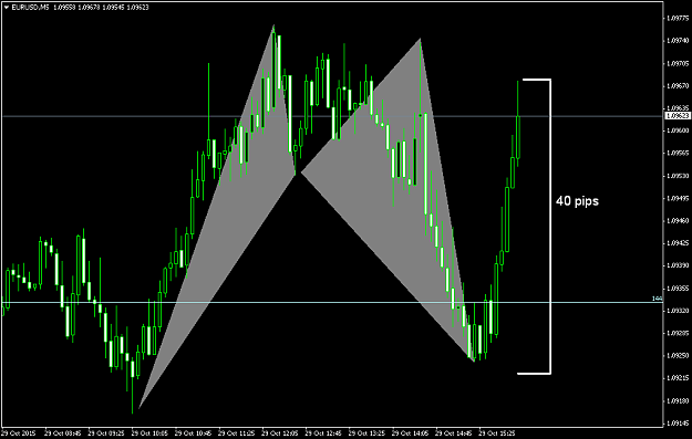 Click to Enlarge

Name: forexfactory EURUSDM5 (4).png
Size: 40 KB