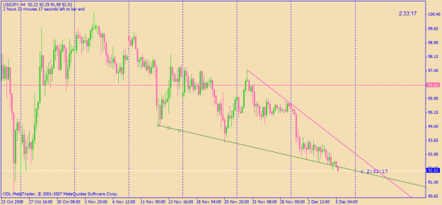 Click to Enlarge

Name: usdjpy4hrs.gif
Size: 19 KB