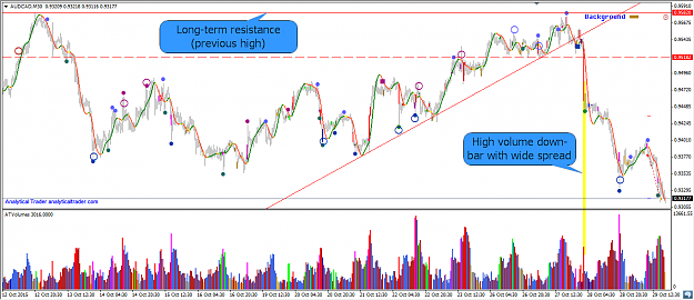 Click to Enlarge

Name: 2015-10-29 19_48_44-AUDCAD,M30.png
Size: 74 KB