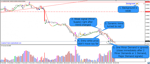 Click to Enlarge

Name: 2015-10-29 20_02_09-AUDCAD,M30.png
Size: 63 KB