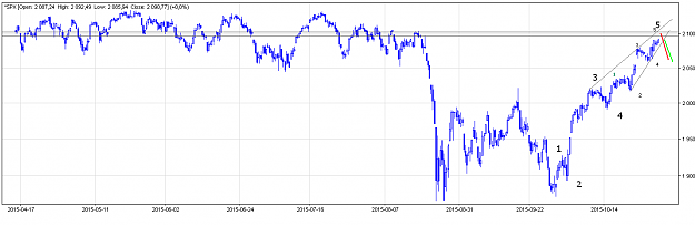 Click to Enlarge

Name: sp500.PNG
Size: 42 KB