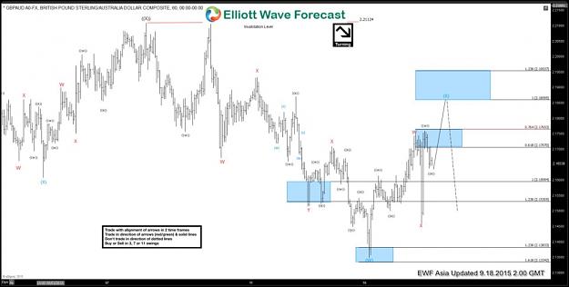 Click to Enlarge

Name: gbpaud-5.jpg
Size: 125 KB