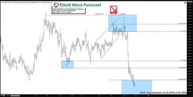 Click to Enlarge

Name: EURAUD-after.jpg
Size: 64 KB