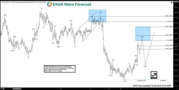 Click to Enlarge

Name: 3EURAUD-6020151027215044-1024x517.jpg
Size: 119 KB