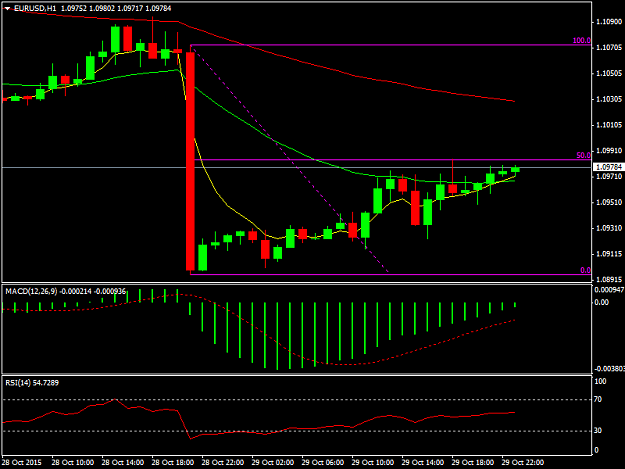 Click to Enlarge

Name: EURUSDH11.png
Size: 25 KB