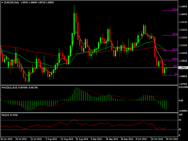 Click to Enlarge

Name: EURUSDDaily.png
Size: 33 KB
