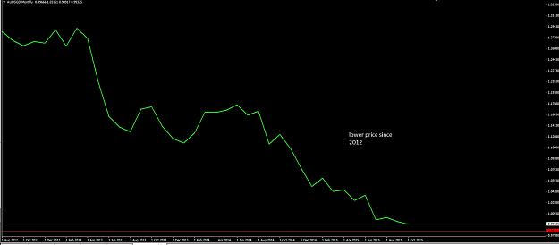 Click to Enlarge

Name: AUD SGD MN.jpg
Size: 109 KB