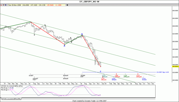Click to Enlarge

Name: GBP JPY W 5-12-2008.gif
Size: 85 KB