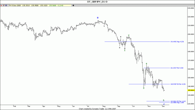 Click to Enlarge

Name: GBP JPY D 5-12-2008.gif
Size: 60 KB