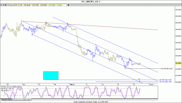 Click to Enlarge

Name: GBP JPY 1H 5-12-2008.gif
Size: 96 KB