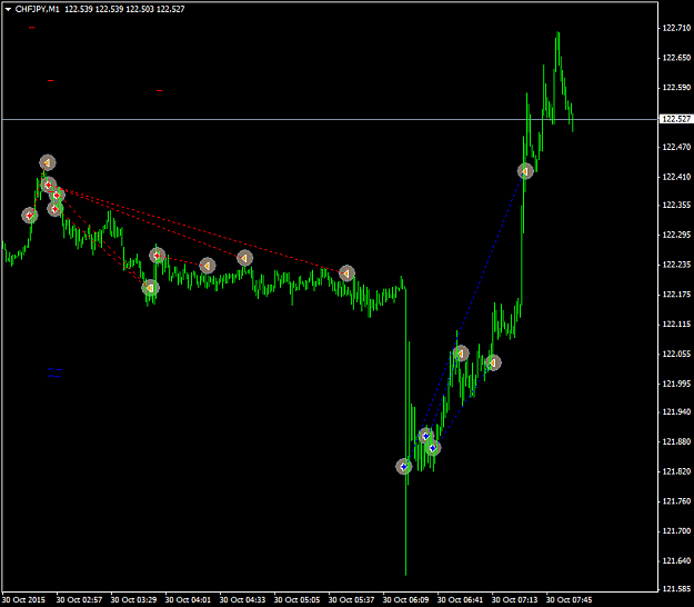 Click to Enlarge

Name: CHFJPYM1.png
Size: 27 KB