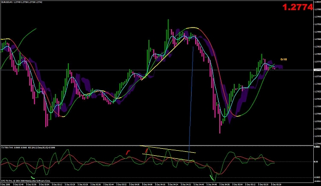 Click to Enlarge

Name: eur usd 1 min - divergence 12 -5.jpg
Size: 123 KB
