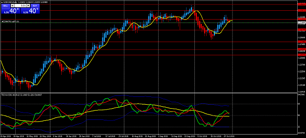 Click to Enlarge

Name: USDCAD301015.png
Size: 53 KB