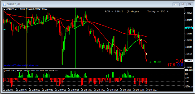 Click to Enlarge

Name: GBPNZD 30 Oct 145.PNG
Size: 37 KB