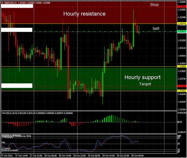 Click to Enlarge

Name: GBPUSD-Hourly-20151030.jpg
Size: 238 KB