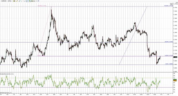 Click to Enlarge

Name: EURUSD 20151030 H1 big.jpg
Size: 477 KB