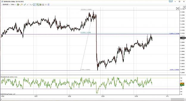 Click to Enlarge

Name: EURUSD 20151030 M5.jpg
Size: 267 KB