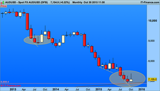 Click to Enlarge

Name: aud USD (DFB).png
Size: 22 KB