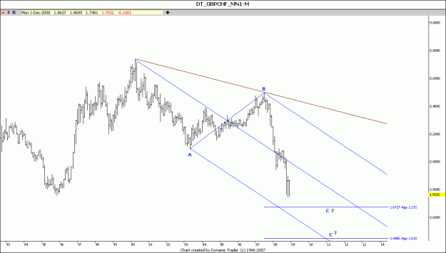 Click to Enlarge

Name: GBP CHF M 5-12-2008.gif
Size: 70 KB