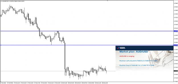 Click to Enlarge

Name: AUDUSD.jpg
Size: 157 KB